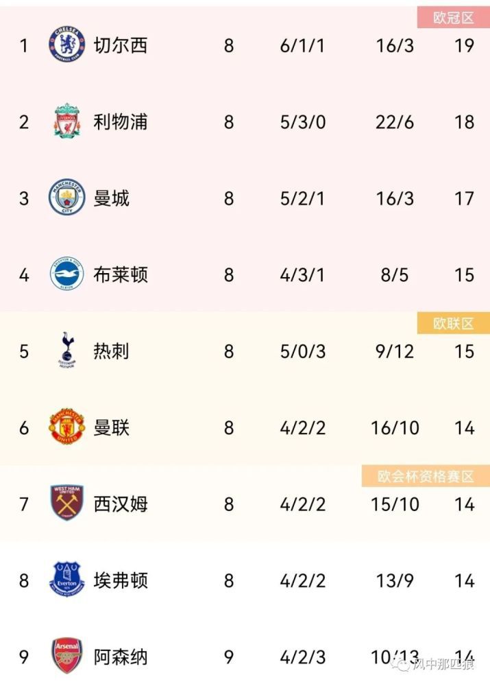 联合早报网中文官网首页